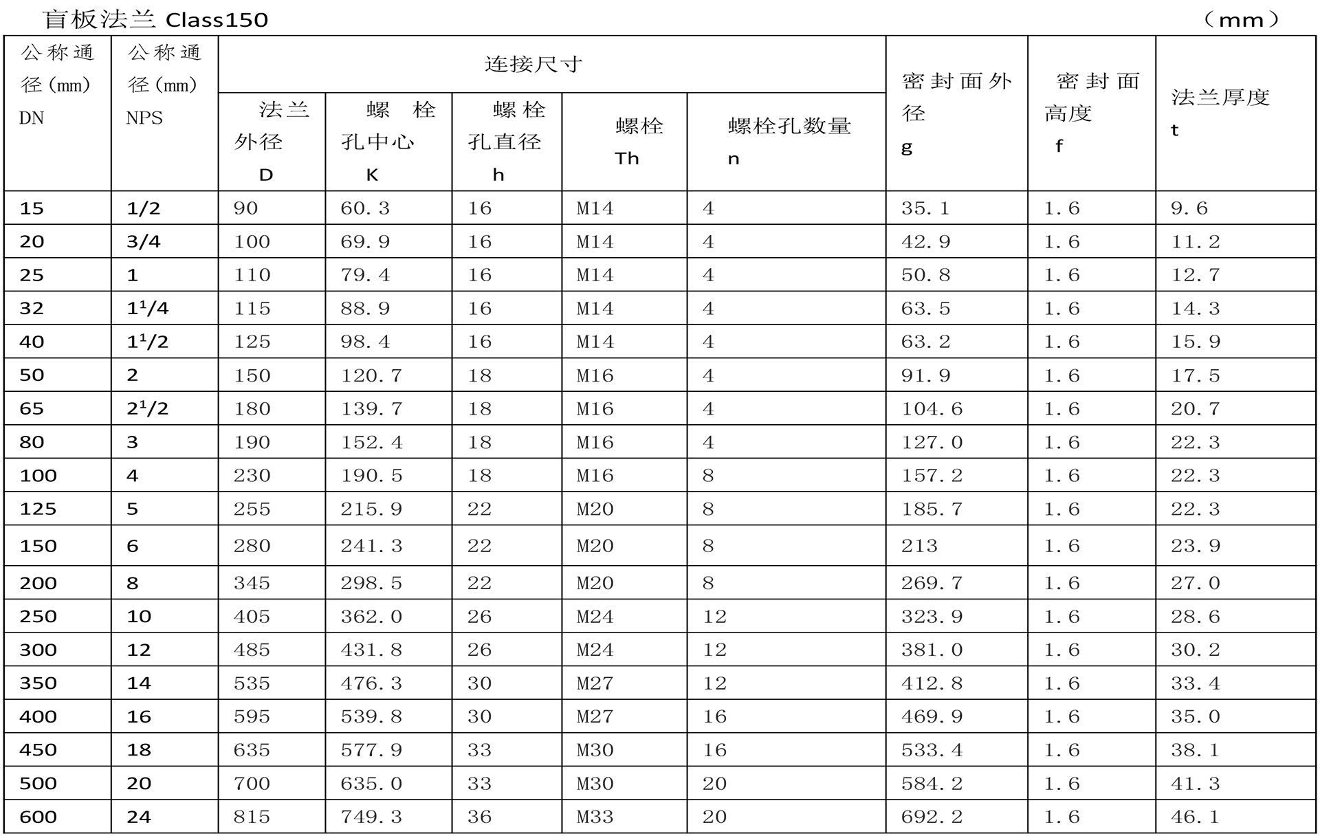 美標(biāo)法蘭技術(shù)參數(shù)-9.jpg